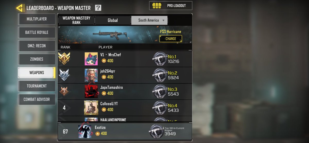 ExotizsT's tweet photo. @LeakersOnDuty @hulkYCoDM @praty75602 Hi, I’ve had 32k cod points saved up for the collab and the mythic hurricane but when i had 14k remaining to get the mythic my team insisted on me spending it to get all of them the free 4k cod points which left me unable to get the mythic hurricane. I’m also on the leaderboard. https://t.co/DAucz1KwfT