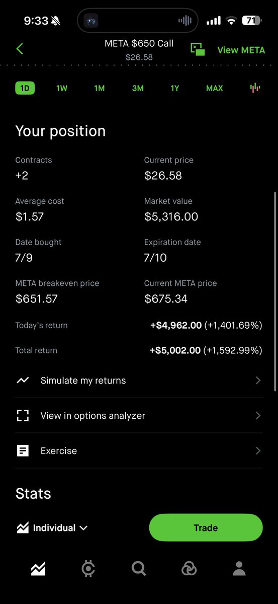 _drknite's tweet photo. @Glitch_Trades and @Simply0DTE with the fire call out! @SkylitAI is 👏🏾👏🏾👏🏾🔥 https://t.co/09X41bo8qp