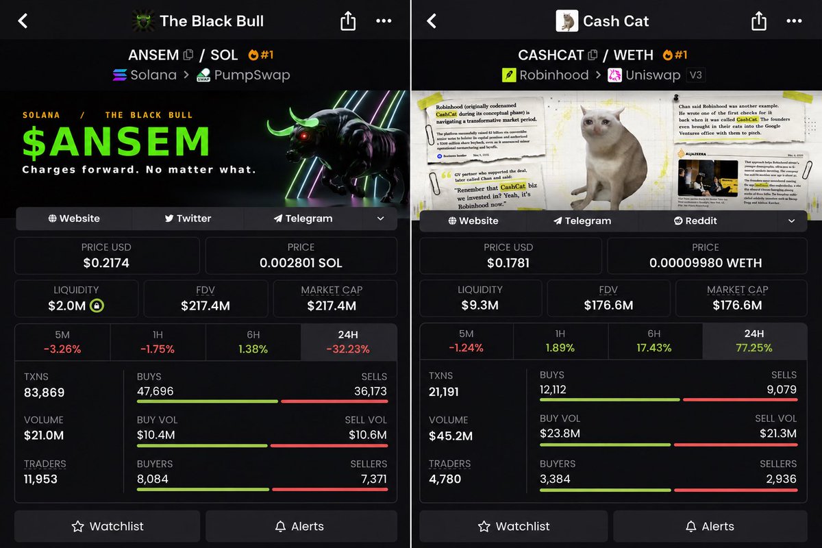 gafarWeb3's tweet photo. If $cashcat flips $ANSEM, I’ll give away $10,000 in $cashcat to 10 lucky winners.

To enter:
✅ Like
✅ Repost
✅ Comment ”$cashcat” 🔔

Entries close in 24 hours. Good luck! 🍀 https://t.co/Y2w3PY6GDn