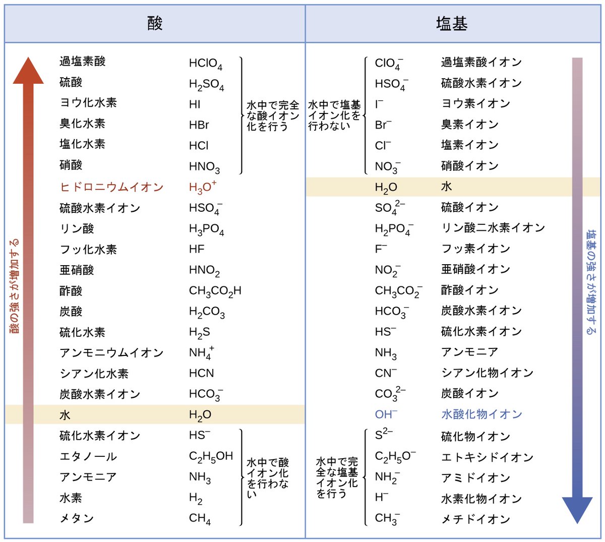 kusoasobi's tweet photo. こういうやつのことなら河合塾でも習うけど違うのかな
というか大学の教科書にもよく書かれている https://t.co/WCyskouMbV