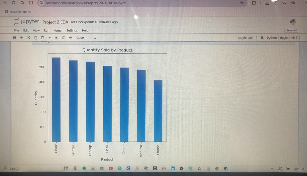 emmanuel246x's tweet photo. EDA project. 😮‍💨📊📈

It’s always interesting how a dataset goes from looking messy and confusing to actually telling a clear story. ✅
https://t.co/i8JVXI6rK3 https://t.co/AGB5N4gNCs