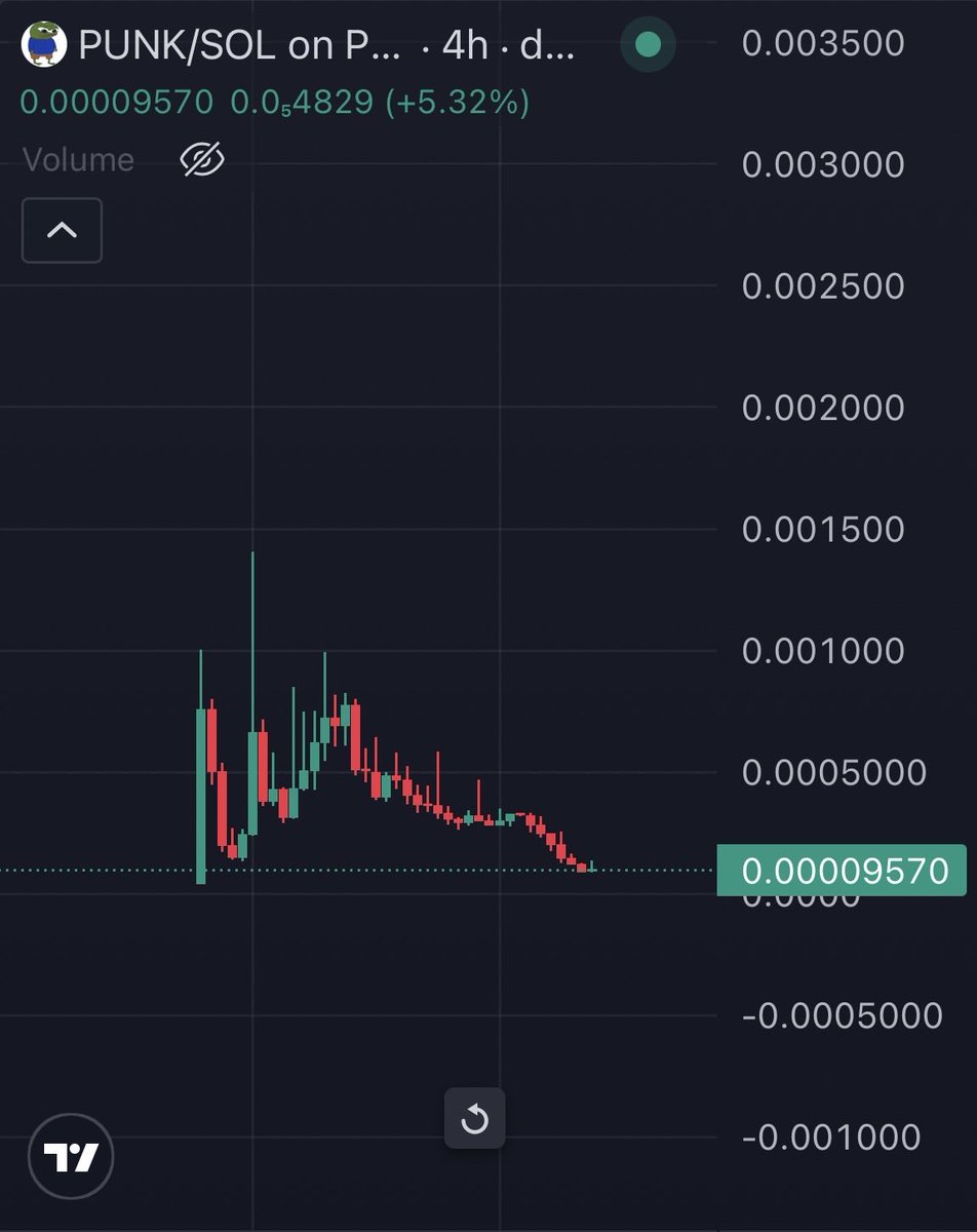 Mrpunk.eth tweet media