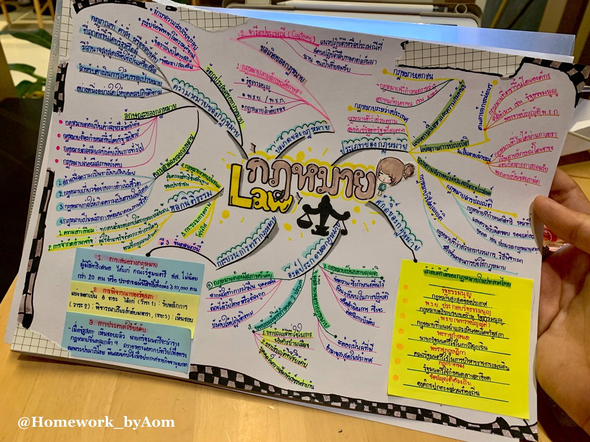 Homework_byAom's tweet photo. รับทำการบ้านทุกประเภท ราคานักเรียน 💗✨ 

* รับคิวงานจำกัดน้าา เนื่องจากเเม่ค้าเรียนเเละทำงานไปด้วยค่าา * 

🫴🏻 ได้งานตรงปก งานมีคุณภาพ เเจ้งราคาก่อนตกลงรับงานเสมอ 
📮สามารถจัดส่ง ปณ.ได้งับ 
 
🛒 จองคิวเเอดไลน์ : https://t.co/oR3P0NJN9W 

#JuniorMarkxMenarini #รับทำการบ้าน https://t.co/9AHSHg8a3b
