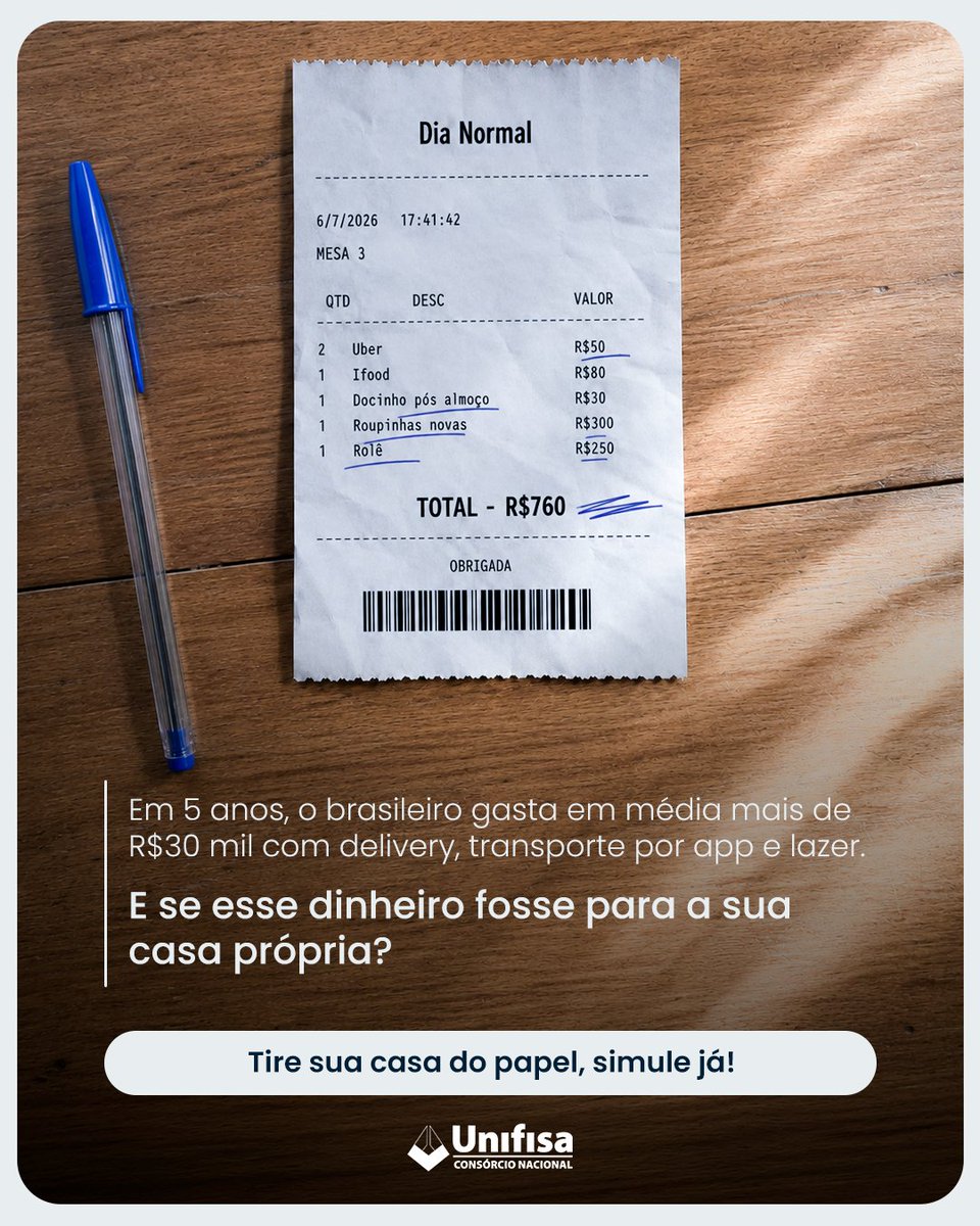 Unifisa's tweet photo. Em 5 anos, pequenos gastos como delivery, apps e lazer podem somar mais de R$30 mil. 💸

E se esse valor fosse o começo da sua casa própria? 🏡

✨Com planejamento, grandes sonhos saem do papel.

Simule seu consórcio Unifisa! 💙 https://t.co/4cPzDiQgz8