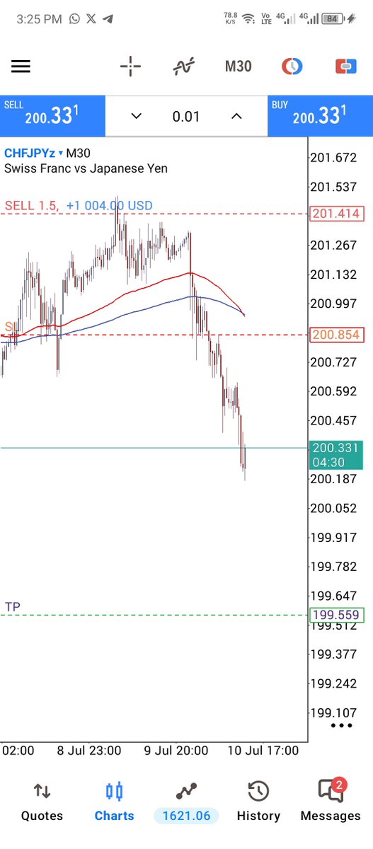 PipReborn's tweet photo. First profit post on X… but this is only the beginning. 📈
Patience, clean entries, and letting the setup play out.
Who else is catching these moves? 👀💰
#ForexTrading #ForexTrader #TradingJourney #PriceAction #SMC #ForexCommunity #TradingProfit #XAUUSD https://t.co/qvFY0SOW4n