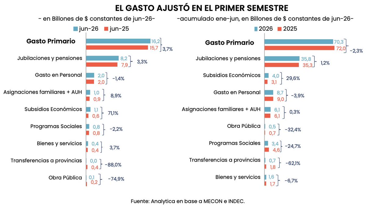 Finanzas Argy 🇦🇷 on X
