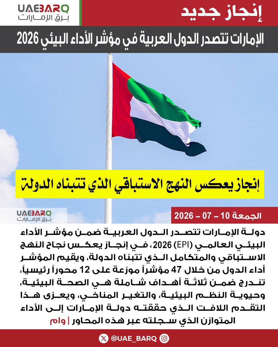 UAE_BARQ's tweet photo. #الإمارات تتصدر الدول العربية في مؤشر الأداء البيئي 2026 | وام

#برق_الإمارات https://t.co/E46c3CTWlC