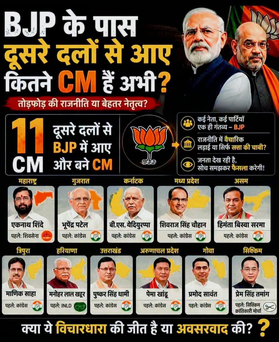 sammoosvi's tweet photo. Bankruptcy of @BJP4India @narendramodi @AmitShah 9 CMs are from @INCIndia 2 from other parties, it means they don’t have competent leaders in their own party, #Modifailed #ModiDisasterforIndia #ModiCorruption even @RSSorg can’t give them good leadership https://t.co/MYRj6ZK5KL