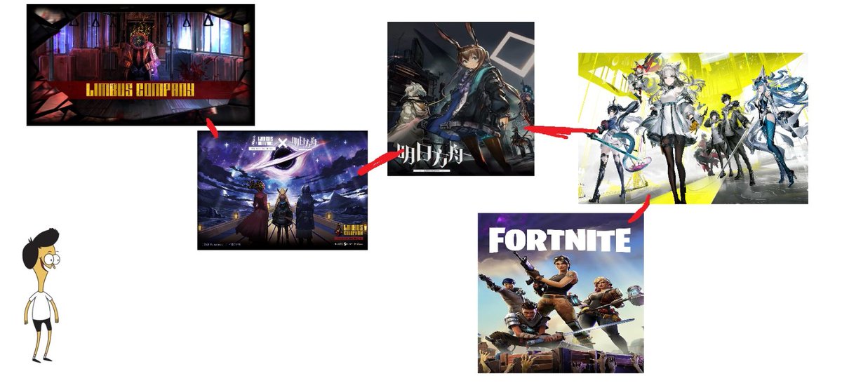 dokkanclar's tweet photo. fortnite limbus 
#Limbus_Company https://t.co/P42L8XcvpF
