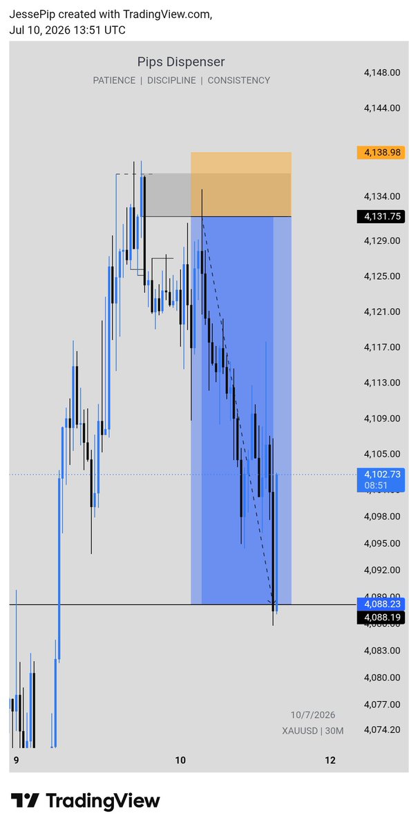 Pips Dispenser tweet media