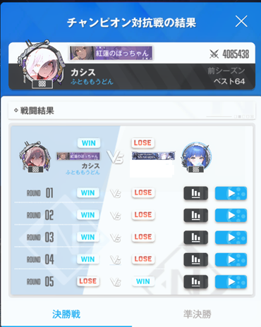 casis2328's tweet photo. チャンピオンアリーナ初めて優勝できた！！
ようやく優勝できて嬉しい https://t.co/bnAqafRyES