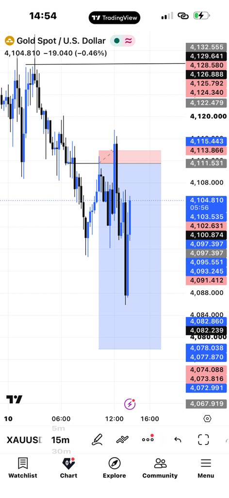 damanjago5's tweet photo. Oboy if this week price action no kill me I fit survive anything 😂😂😂😂😂 https://t.co/lcnqukVXTJ