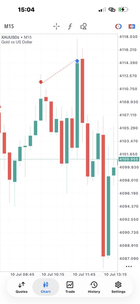 damanjago5's tweet photo. Oboy if this week price action no kill me I fit survive anything 😂😂😂😂😂 https://t.co/lcnqukVXTJ