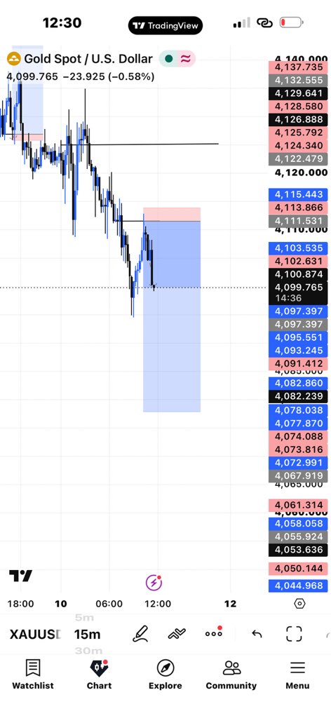 damanjago5's tweet photo. Oboy if this week price action no kill me I fit survive anything 😂😂😂😂😂 https://t.co/lcnqukVXTJ