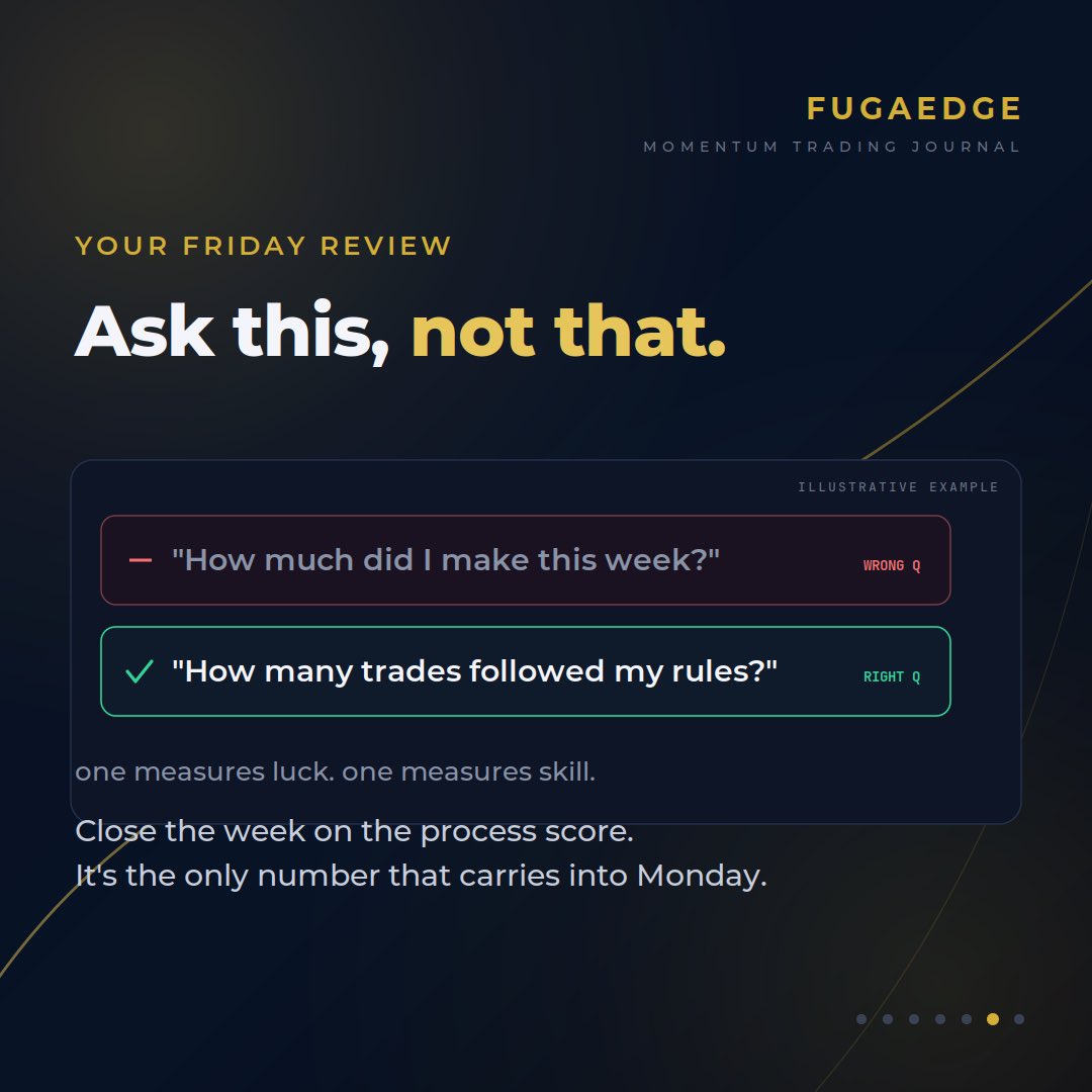 fugaedge's tweet photo. So the Friday review question isn't "how much did I make?" That measures luck. It's "how many trades followed my rules?" That measures skill — the only number that carries into Monday. https://t.co/V66wZZk3f4