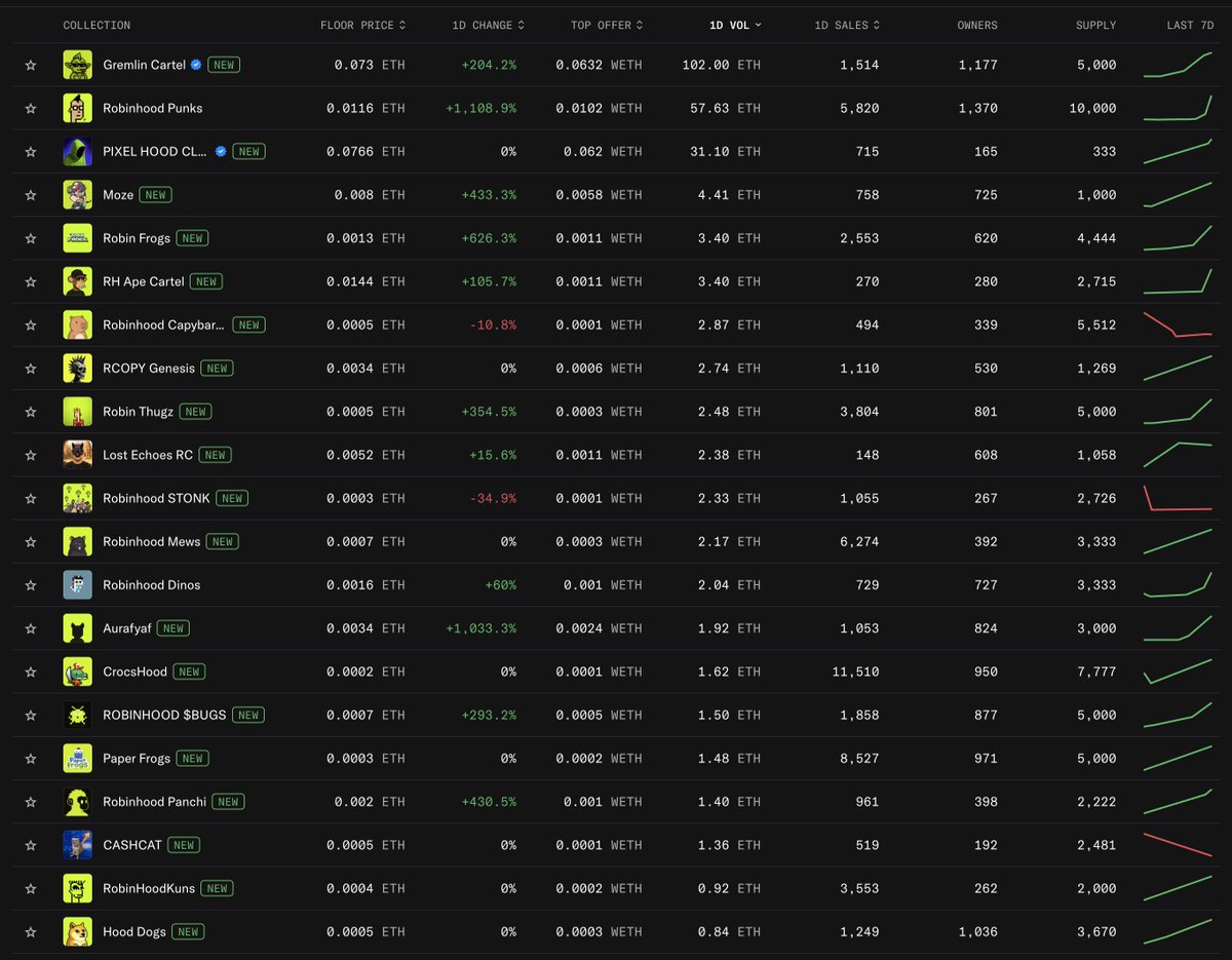 Robinio Quants tweet media