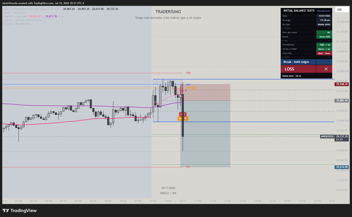 Traderísimo Ft tweet media