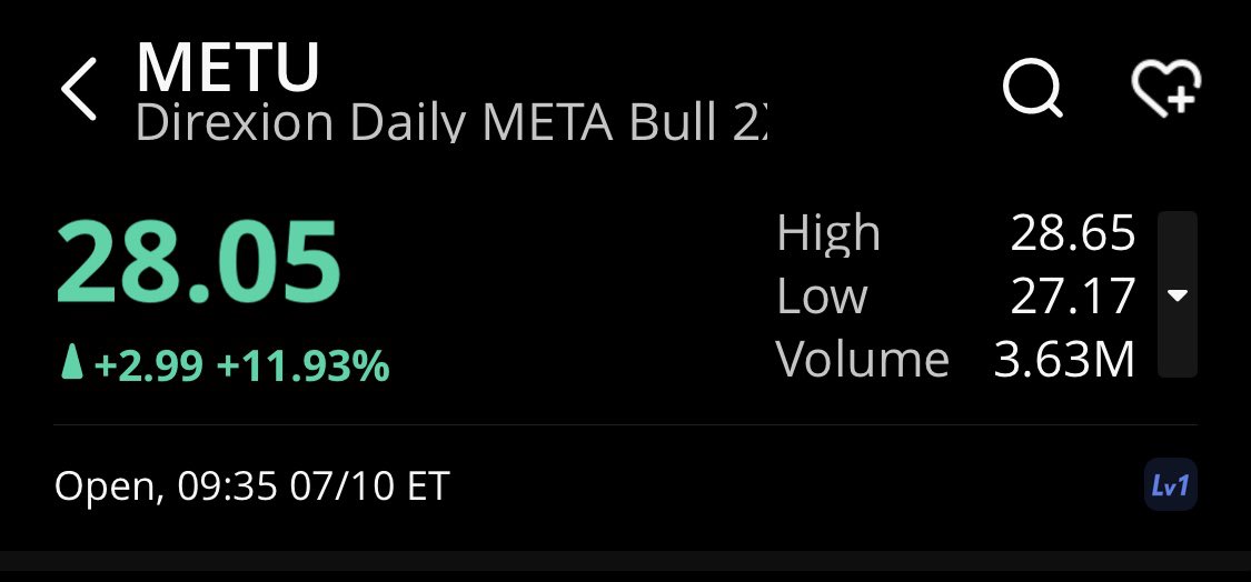 NajemStock's tweet photo. بووووووووووووووووووووم 💰💰💰💰💰

$METU $META $SPY $SPX https://t.co/NvZbczu7G2
