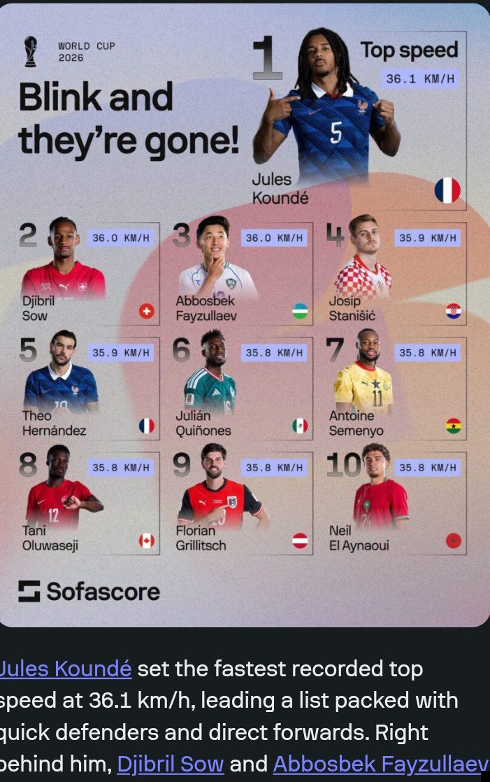 David_Olusomiji's tweet photo. @stats_feed The same Sofascore you put as your source posted this on their website <19hrs hrs ago.

Thus, stop spreading false information. https://t.co/6EdrcOBM6J