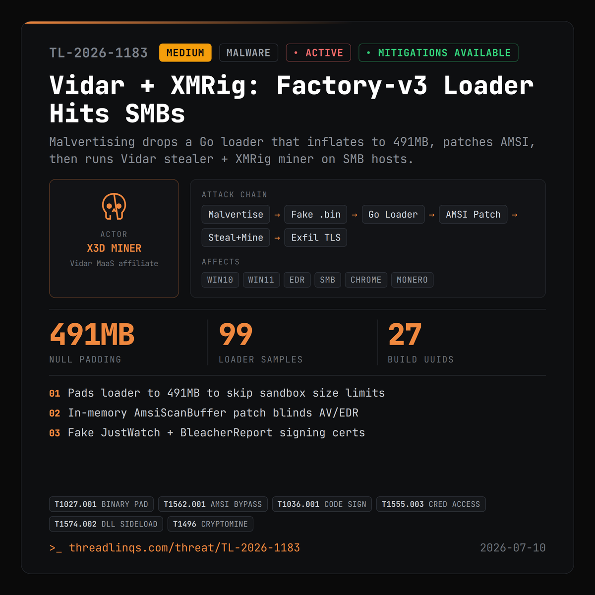 threadlinqs's tweet photo. A cracked-software download that balloons to 491MB - just to slip past your sandbox, then steals and mines. https://t.co/t9Olj81lBw #ThreatIntel #Vidar #xmrig #Factoryv3 https://t.co/sFI8hPdDTL