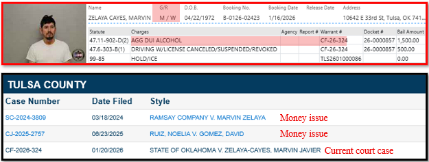 RobertDinTulsa's tweet photo. Illegals in Tulsa:
♦️Edvin Cervantes Gregorio
His booking was scrubbed = agenda.

♦️Marvin Javier Zelaya Cayes
Caused a 3 car collision.
Non-compliant when asked to complete a questionnaire.
Active court case – gonna fight it all the way.

♦️Ramiro Rincon Castro
Previous Burglary of a vehicle in Texas.
Aggravated DUI this time at > 3x the limit.
Sentenced to 3 years of probation in Tulsa and they planned on letting his go but the feds had something to say about it. That’s why he was just released; been fighting the federal part. I would normally try to find the previous arrest for the deportation but it’s from Texas and I’m not feeling generous with my time.

♦️Karla Luevano
Booked
Released
Realized she was an illegal
Booked her again
Tried to subpoena Pedro Lopez the “victim” but that failed twice so they dropped the case.

Sure was nice of LibsOfTikTok to hijack my content yesterday instead of boosting/reposting my original content.  Thieving hacks.