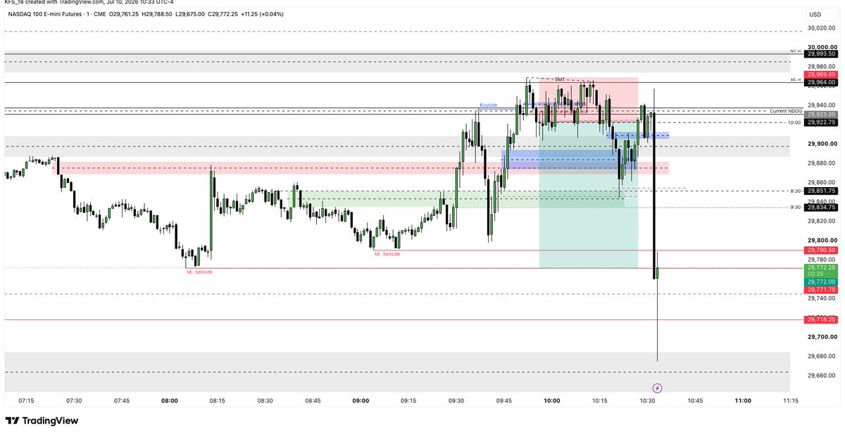 hideout_IB's tweet photo. @bigchartrades I whether serious dd finally started going my way then look what happened😂 BE just before the drake candle https://t.co/o3y5i4Ikfe