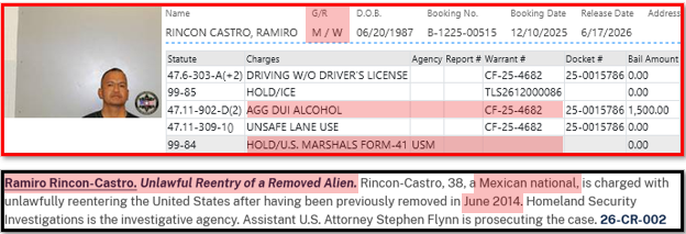 RobertDinTulsa's tweet photo. Illegals in Tulsa:
♦️Edvin Cervantes Gregorio
His booking was scrubbed = agenda.

♦️Marvin Javier Zelaya Cayes
Caused a 3 car collision.
Non-compliant when asked to complete a questionnaire.
Active court case – gonna fight it all the way.

♦️Ramiro Rincon Castro
Previous Burglary of a vehicle in Texas.
Aggravated DUI this time at > 3x the limit.
Sentenced to 3 years of probation in Tulsa and they planned on letting his go but the feds had something to say about it. That’s why he was just released; been fighting the federal part. I would normally try to find the previous arrest for the deportation but it’s from Texas and I’m not feeling generous with my time.

♦️Karla Luevano
Booked
Released
Realized she was an illegal
Booked her again
Tried to subpoena Pedro Lopez the “victim” but that failed twice so they dropped the case.

Sure was nice of LibsOfTikTok to hijack my content yesterday instead of boosting/reposting my original content.  Thieving hacks.