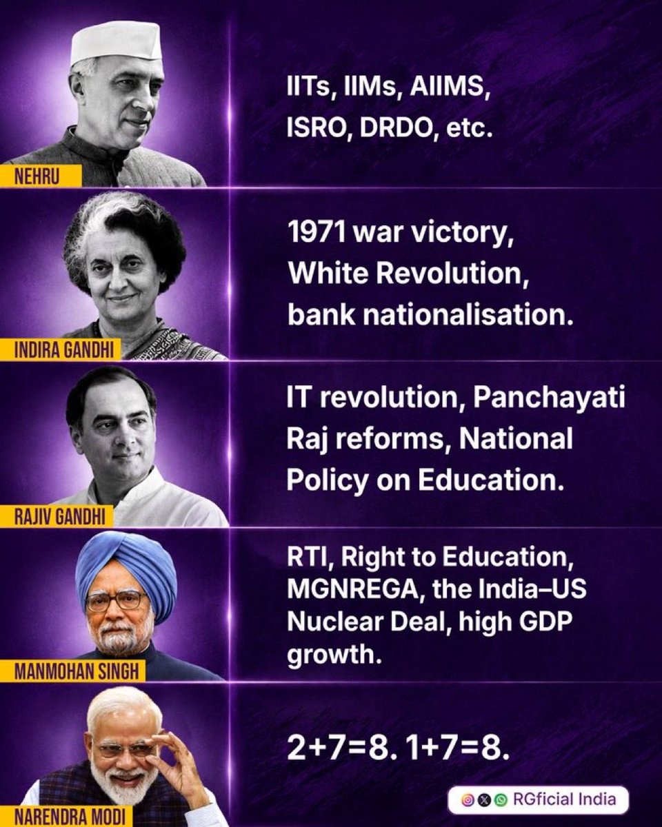sammoosvi's tweet photo. @Imdineshpurohit Achievements of @narendramodi in last 12 Years, India is sliding down in every parameters of world rankings, he is a failed leader and corrupt PM #Modifailed #ModiCorruption https://t.co/6aLFCo3sVP