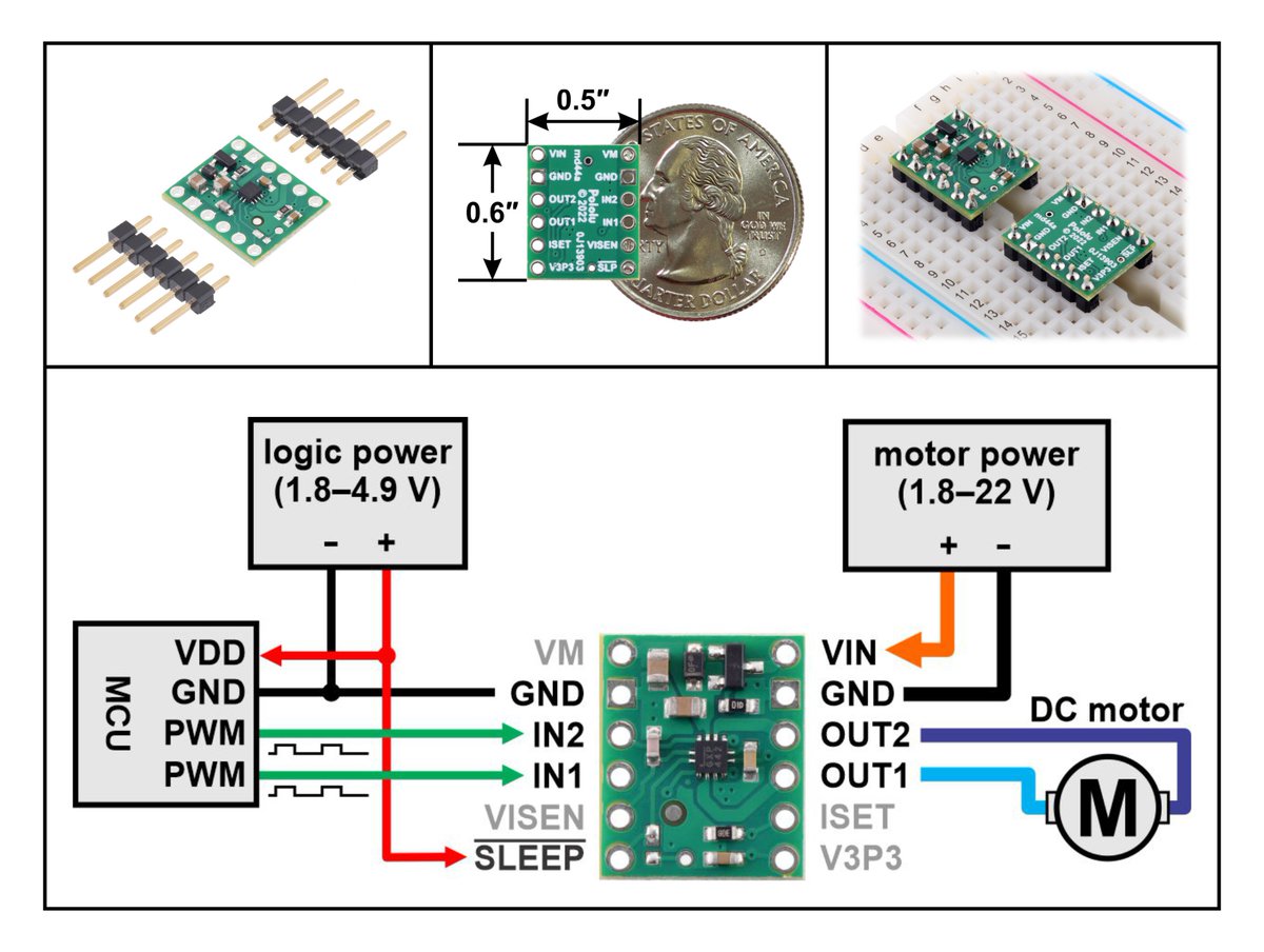 Pololu's tweet photo. Product of the day: our compact carrier for the @monolithicpower MP6550 motor driver is a great option for controlling a small brushed DC motor at up to 1.7A continuous from 1.8-22V supply. Current sensing/limiting add to its versatility. Grab one today for $4.75!

https://t.co/jrEs5DmtXw