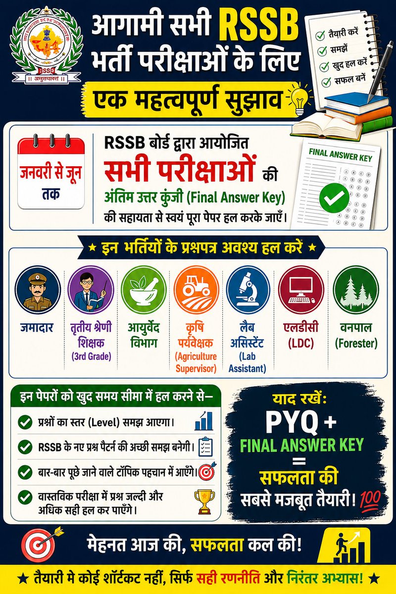 Trmannu15's tweet photo. हर भर्ती का एक ही मंत्र—
PYQ हल करो बार-बार।

सिर्फ पढ़ना ही काफी नहीं,
खुद पेपर हल करना भी ज़रूरी है।
यही आदत एक अभ्यर्थी को,
चयनित उम्मीदवार बनाती है। 🎯 https://t.co/OfIsHSuPlQ