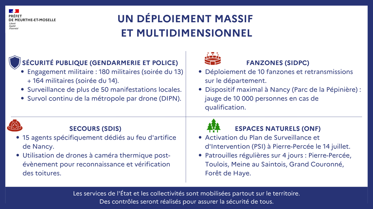 Préfet de Meurthe-et-Moselle tweet media