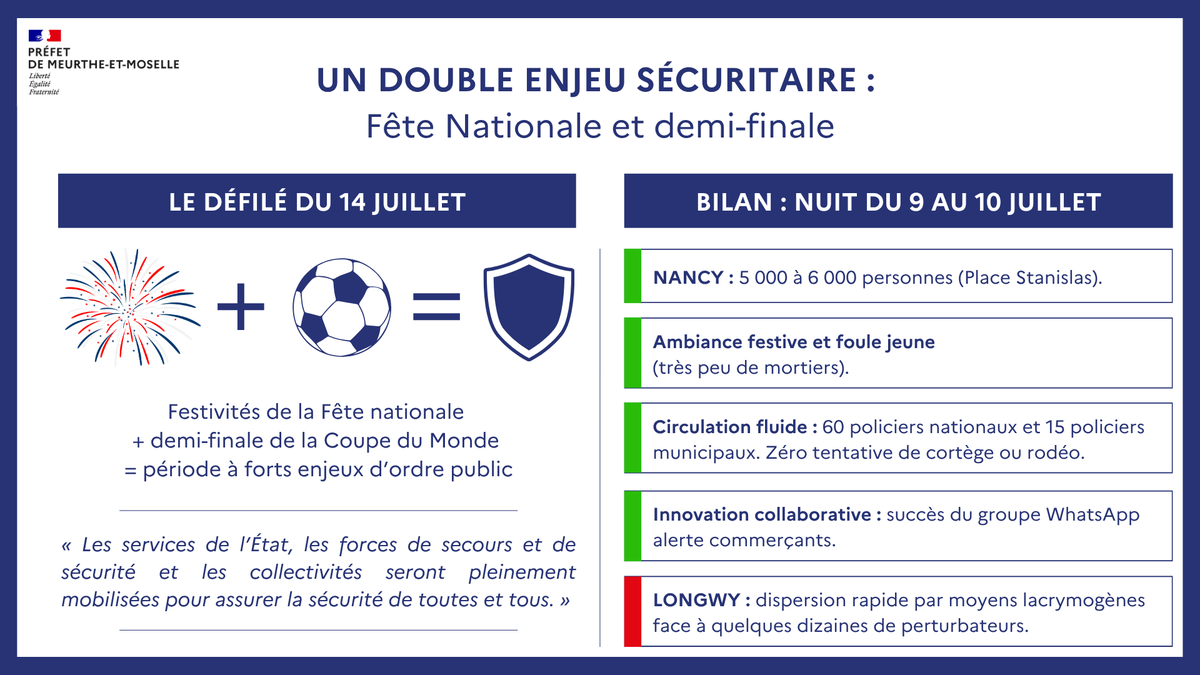 Préfet de Meurthe-et-Moselle tweet media