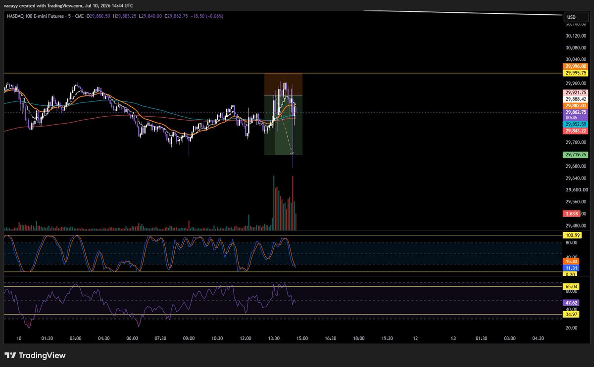 Neverstoppedout's tweet photo. Free discord btw. 15 min after update, 200 point trade smashed TP https://t.co/zDZGKAHX1t