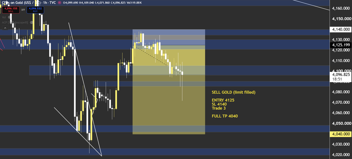 ForexWithMOBI tweet media