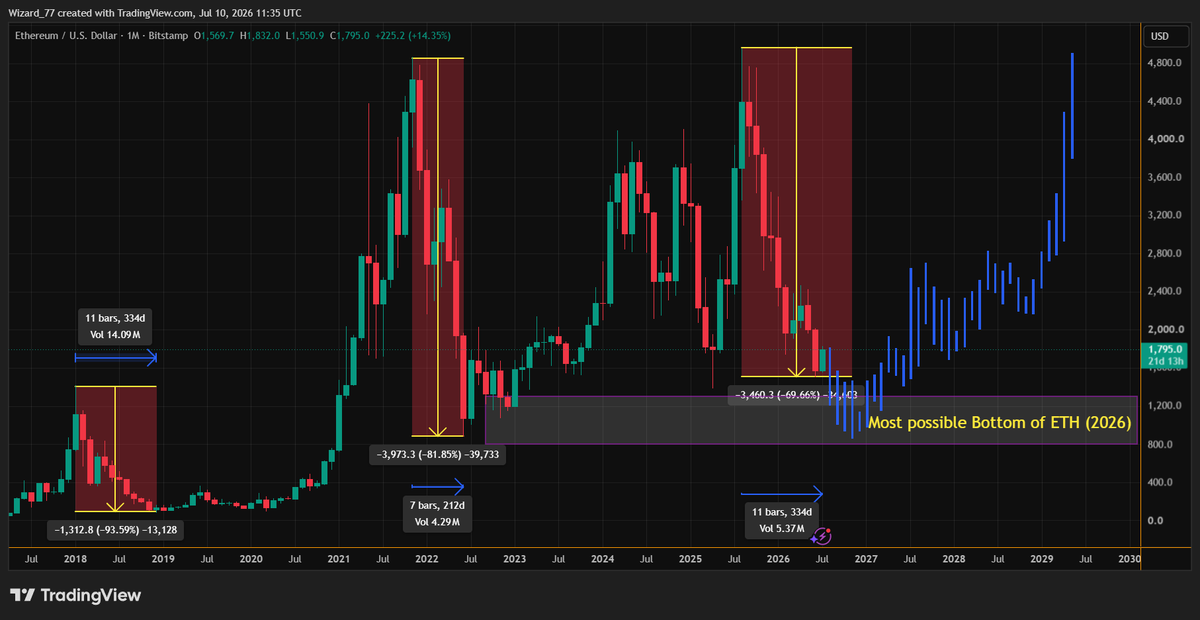 Bitcoin__Wizard tweet picture