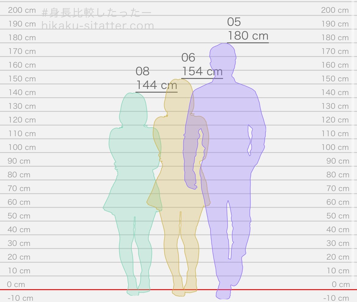 dd_eta's tweet photo. 분명키차이많이나겠지…. 생각했는데 마히루랑 아마네 키차이가 10cm밖에안된다는거까먹음 https://t.co/nF7P9ReLOb