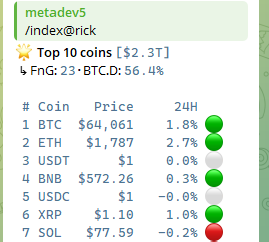 metadev5's tweet photo. No way we re going to 0 $BTC $ETH $BNB $XRP at positive but $sol is dumping 
thanks for tokenomics @toly https://t.co/iCCbATjomf