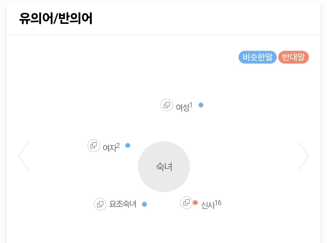 pidopopo's tweet photo. 숙남이라는 표현이 이상하지?

한국인 여성이라면 숙녀라는 단어에서 느끼는 애매한 찝찝함. 그걸 남자에게 되돌려준 느낌.

🤔 왜 그럴까?

일단 숙녀의 뜻부터 보자.

1. 교양과 예의와 품격을 갖춘 현숙한 여자
2. 보통 여자를 대접하여 이르는 말
3. 성년이 된 여자를 🙄아름답게🙄 이르는 말

3번에서 우리가 느끼는 찝찝함이 옴.

"00이 이제 숙녀가 다 됐네" 할 때 그거 있잖아

숙녀의 유의어로는 여성, 여자, 요조숙녀가 있음.
그닥 1의 교양 예의 품격이랑 관련 없음

반대말인 신사를 보자.

1. 사람됨이나 몸가짐이 점잖고 교양이 있으며 예의 바른 남자.
2. 보통 남자를 대접하여 이르는 말.

숙녀에는 있는 3번이 없음.
성년이 된 남자를 아름답게 이르는 말.
이게 없어

신사의 유의어는 귀공자, 교양인, 남자, 양반임
1의 교양 예의 몸가짐과 관련된 단어들임

숙녀와 신사는 반의어지만 동급의 반의어는 아닌거야

❗️숙남이란 단어에서 위화감을 느끼는 이유❗️

성년이 된 남자를 🙄아름답게🙄 이르는 의미로 남성을 호칭하는 것에서 위화감을 느낀 것이다.