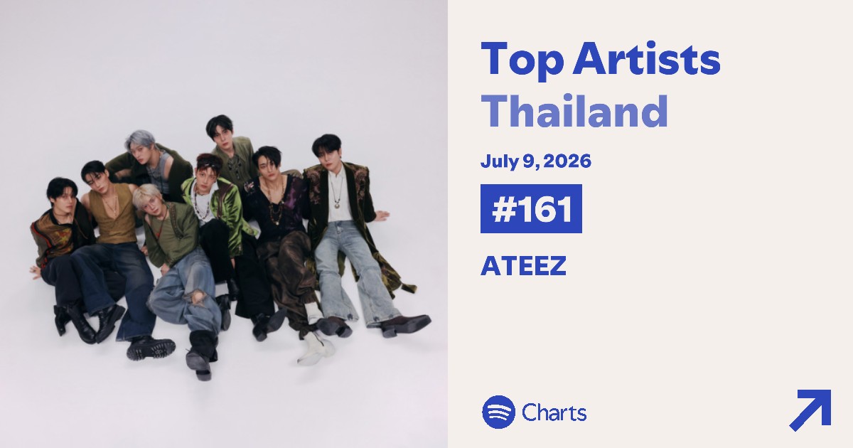 ATEEZTH_ROADIES's tweet photo. [🟢] Spotify Daily Top Artists Thailand 
9 ก.ค. 2569 

#161  ✨New Peak✨ 

#GOLDENHOUR #GOLDENHOUR_Part5 #BAD 
#ATEEZ #에이티즈 #เอทีซ @ATEEZofficial https://t.co/T5LXY8uv0i