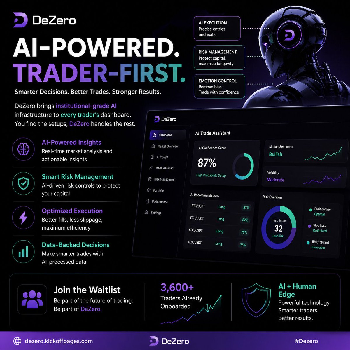 MylesC's tweet photo. 〽️ The biggest edge in trading isn't another indicator, it's better decision-making.

Pro firms rely on analysts, risk managers &amp; sys. Retail traders usually don't

That's why @Dezero_com  stands out.

🤖AI-powered trading Asst
🛡️Smarter execution
📊Better risk management
#Dezero https://t.co/RmiBBJQEVz