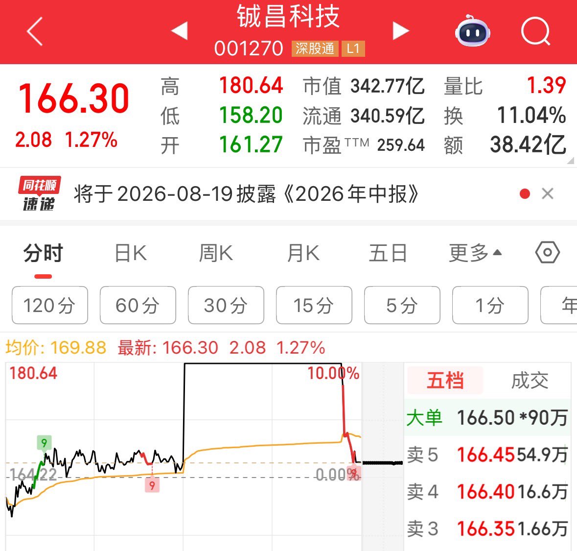 LynsieLxx's tweet photo. 不是我特别想知道
在大A赚钱的一年翻十倍的大佬到底用的什么策略 https://t.co/UCpOcV7PuJ
