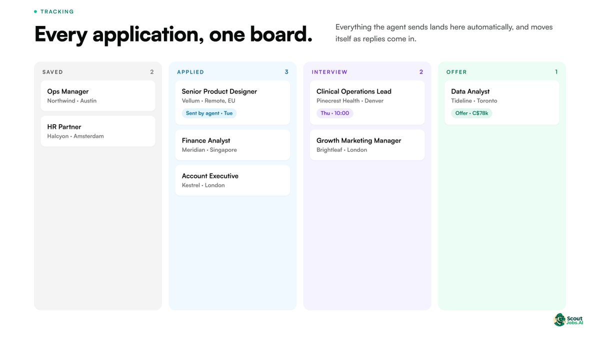 ScoutJobsAI's tweet photo. ScoutJobs AI finds and applies to perfect roles for you 24/7 while you sleep. Wake up to interview invites, not another job board scroll.