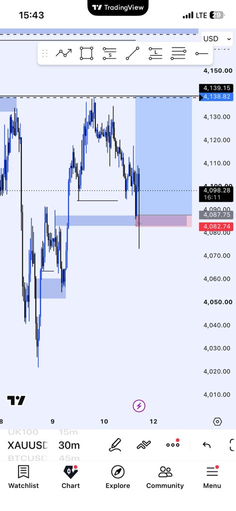 nizzy_092's tweet photo. $XAUUSD View once Profit 😭

#perseverance https://t.co/Dcy4Wyq6u5