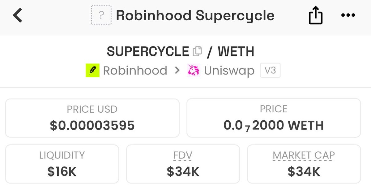 Wagboo_ng's tweet photo. $Supercycle 

3x

hays https://t.co/9MzI2AsJOU