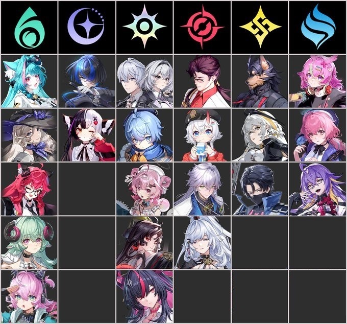 NTE_Nanally's tweet photo. Todos los personajes disponibles y anunciados en NTE. 

¿Cuál te falta? 👀 

¿De qué elemento te gustaría que llegaran los siguientes? 🤔

#NTE #NevernessToEverness https://t.co/liQQN6xE2y