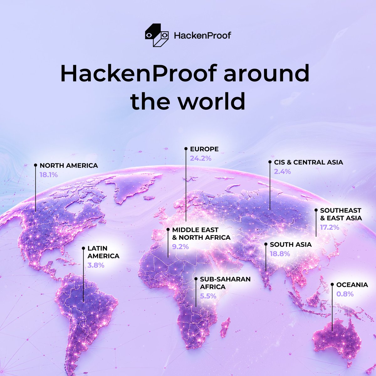 HackenProof tweet media