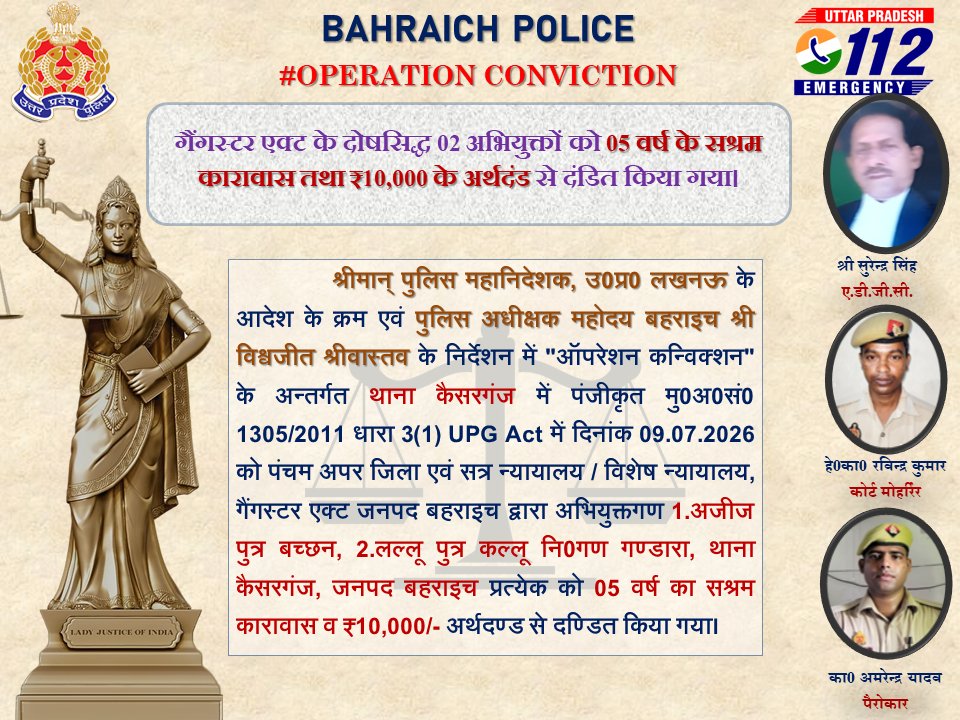 bahraichpolice's tweet photo. #OperationConviction के तहत प्रभावी व सशक्त पैरवी से माननीय न्यायालय, बहराइच द्वारा गैंगस्टर एक्ट के दोषसिद्ध 02 अभियुक्तों को 05 वर्ष के सश्रम कारावास तथा ₹10,000 के अर्थदंड से दंडित किया गया।
@Uppolice @AdgGkr @DIGDevipatan
#BahraichPolice https://t.co/QerWpcdcri