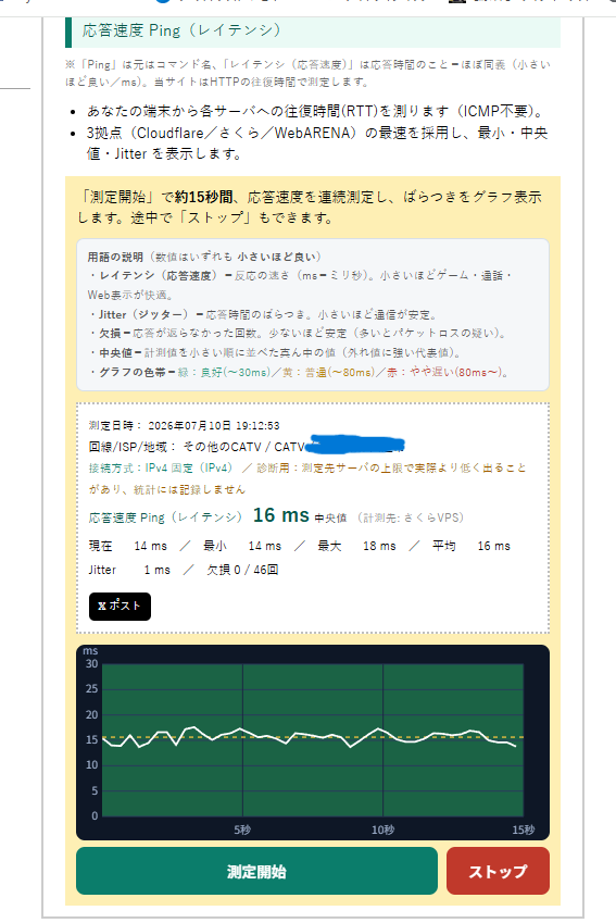 weiuVeEzUTNYFlr's tweet photo. 回線チェックで回線晒すなら、BNRスピードテストがいいんよな
https://t.co/oUOCu9eNid
これなら履歴単位で晒せるし、IPV4か6どっちかわかるし
なんの回線使ってるかもわかる
ちなみにワイは、FTTHのCATVっていう珍しいタイプの奴やね
同軸ケーブル使わない光ファイバーのCATV回線 https://t.co/jtLQm7TspJ