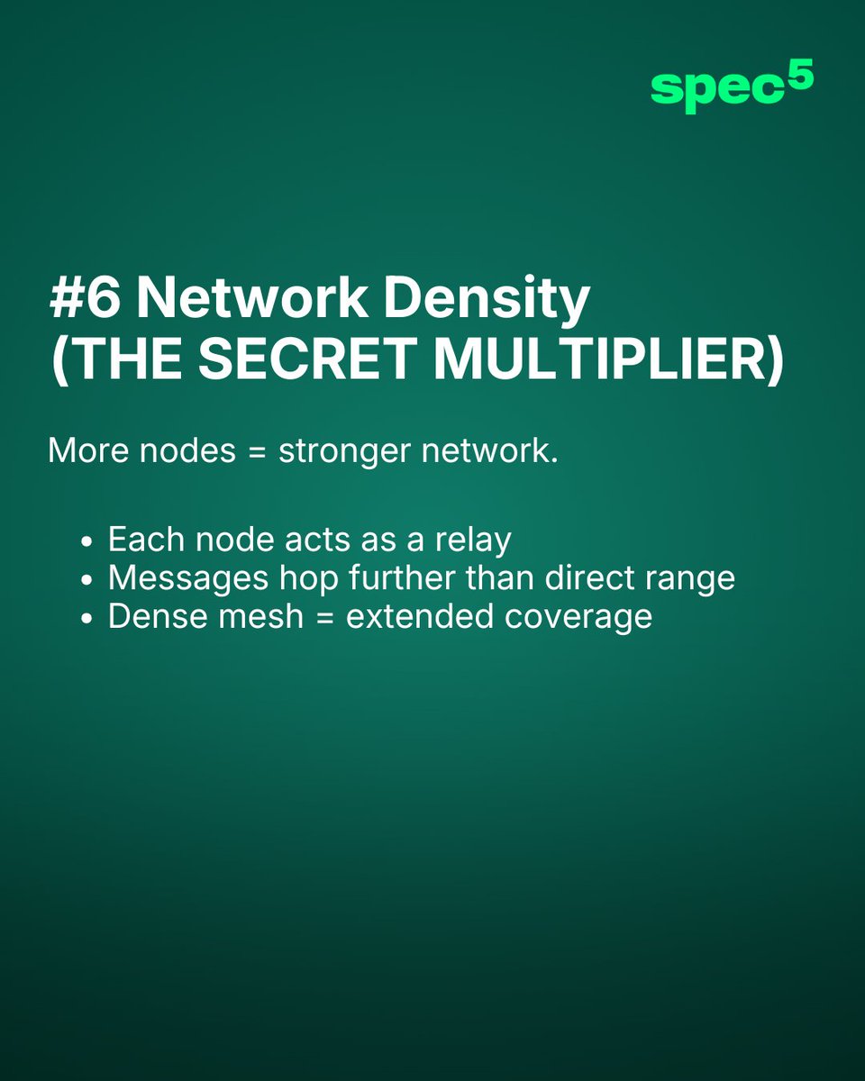 spec_five's tweet photo. Because in mesh networking, smart deployment beats raw power every time.
#SpecFive #LoRa #Meshtastic #MeshNetwork #OffGrid #EmergencyPreparedness #StayConnected https://t.co/ad0g516lfW