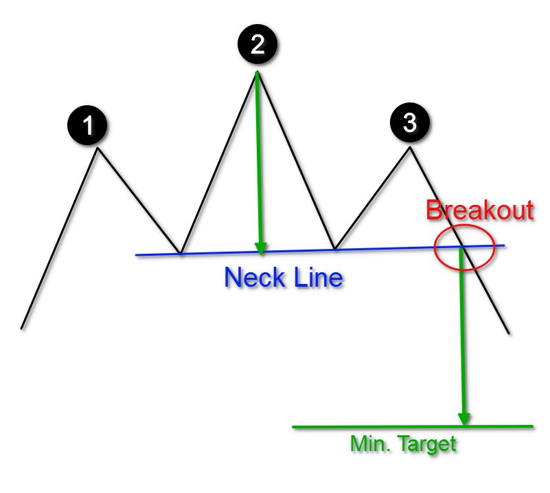 _OfficialMoreno's tweet photo. @nexocooker I have 8 years trading, 3 years being extremely profitable &amp; If you know anything about trading/patterns. You'll see that chart is a perfect "Head and shoulder" pattern, I spotted it along time ago forming and got out in time. https://t.co/wpBkNB25ST